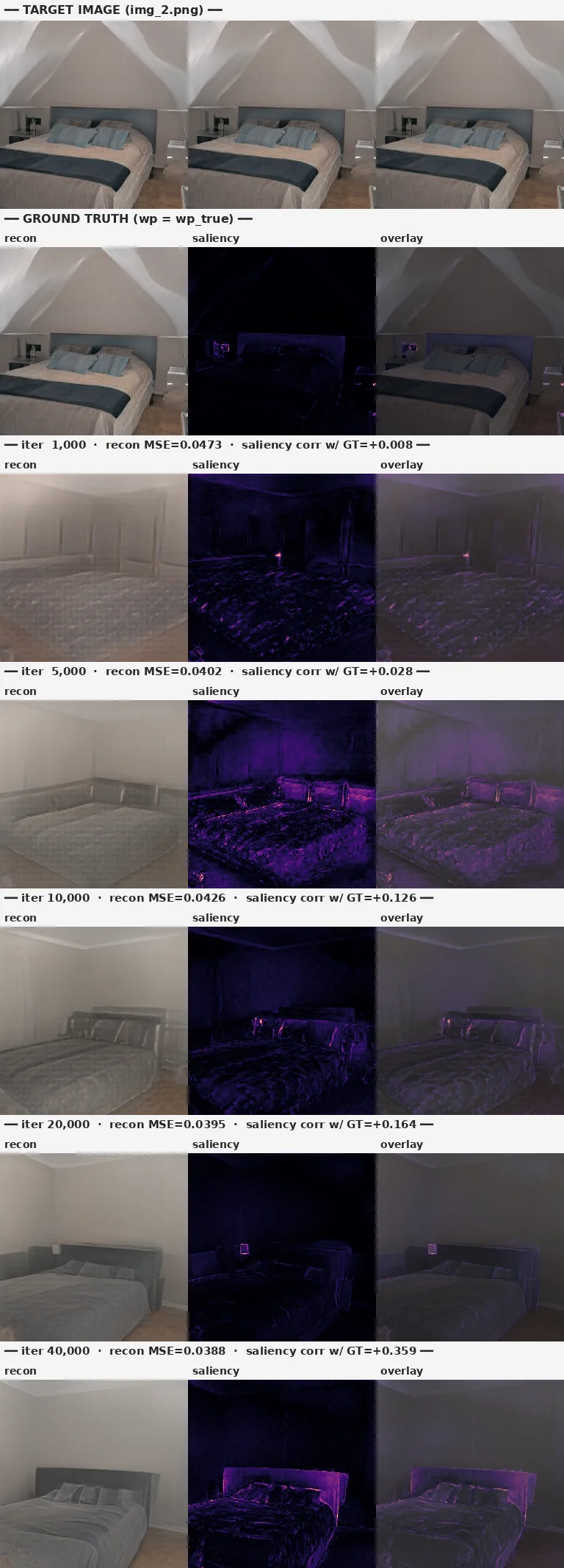 encoder ckpt evolution comparison