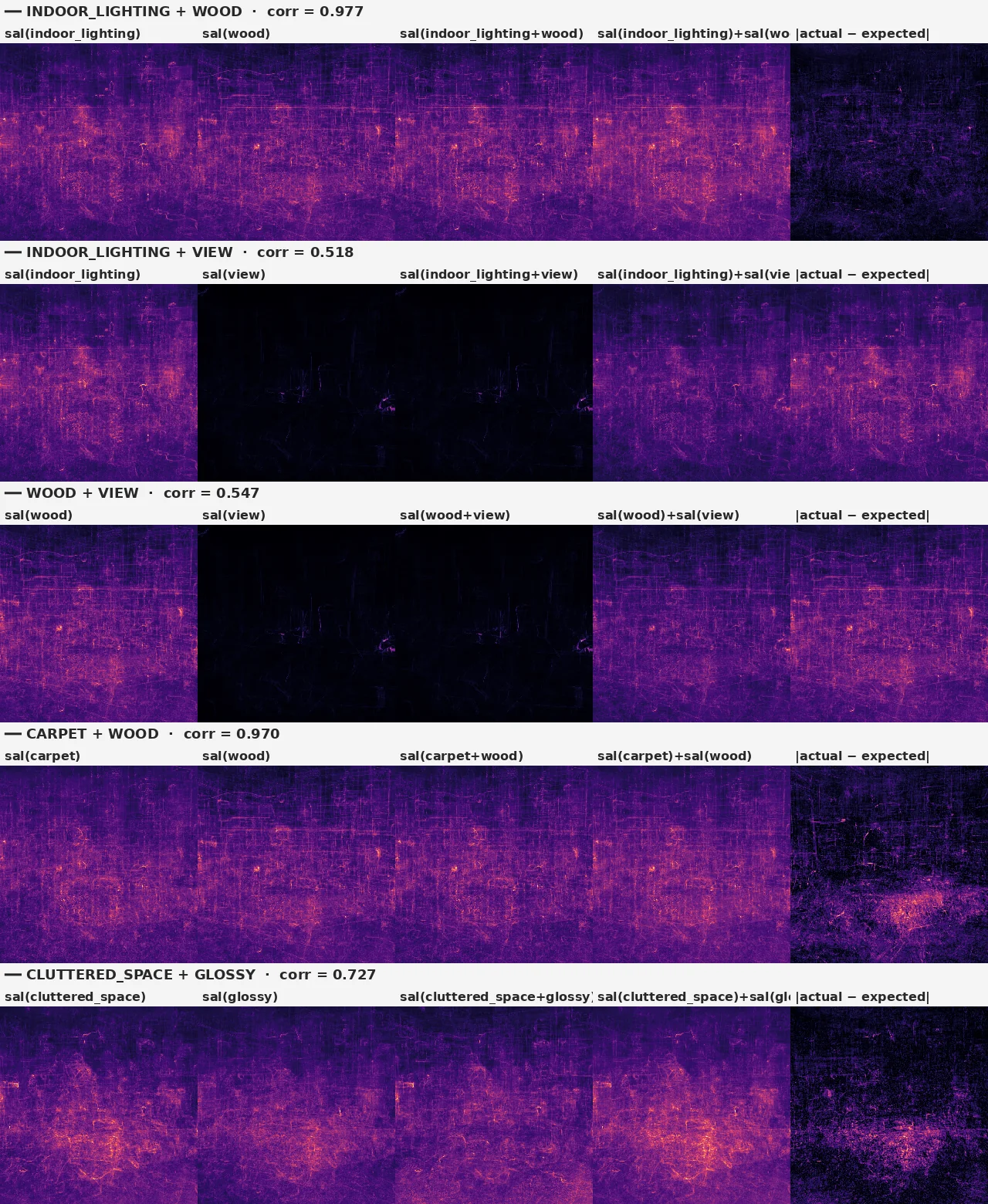 compositional editing analysis grid
