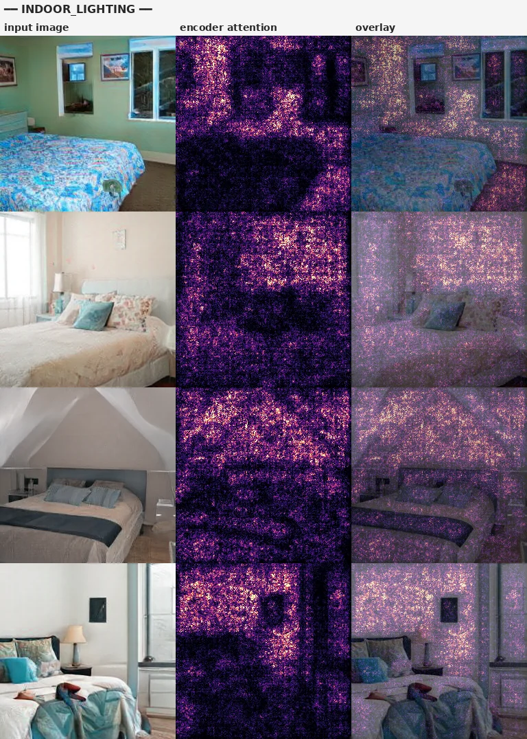encoder attention indoor_lighting
