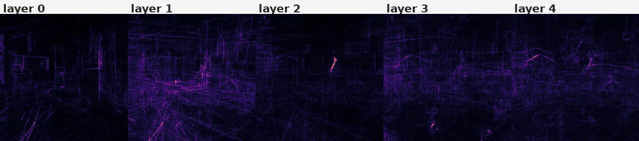 view per-layer saliency