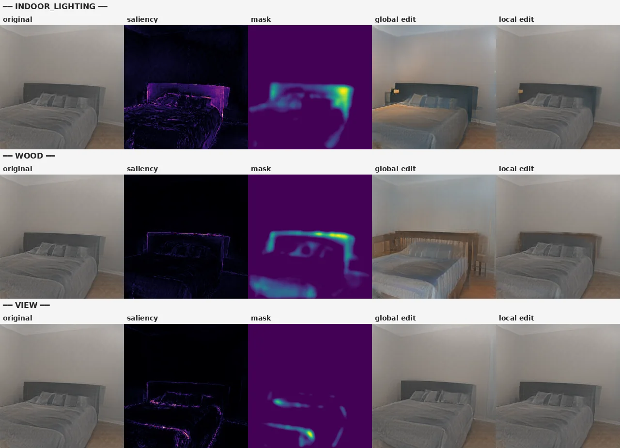 saliency-guided local edit grid