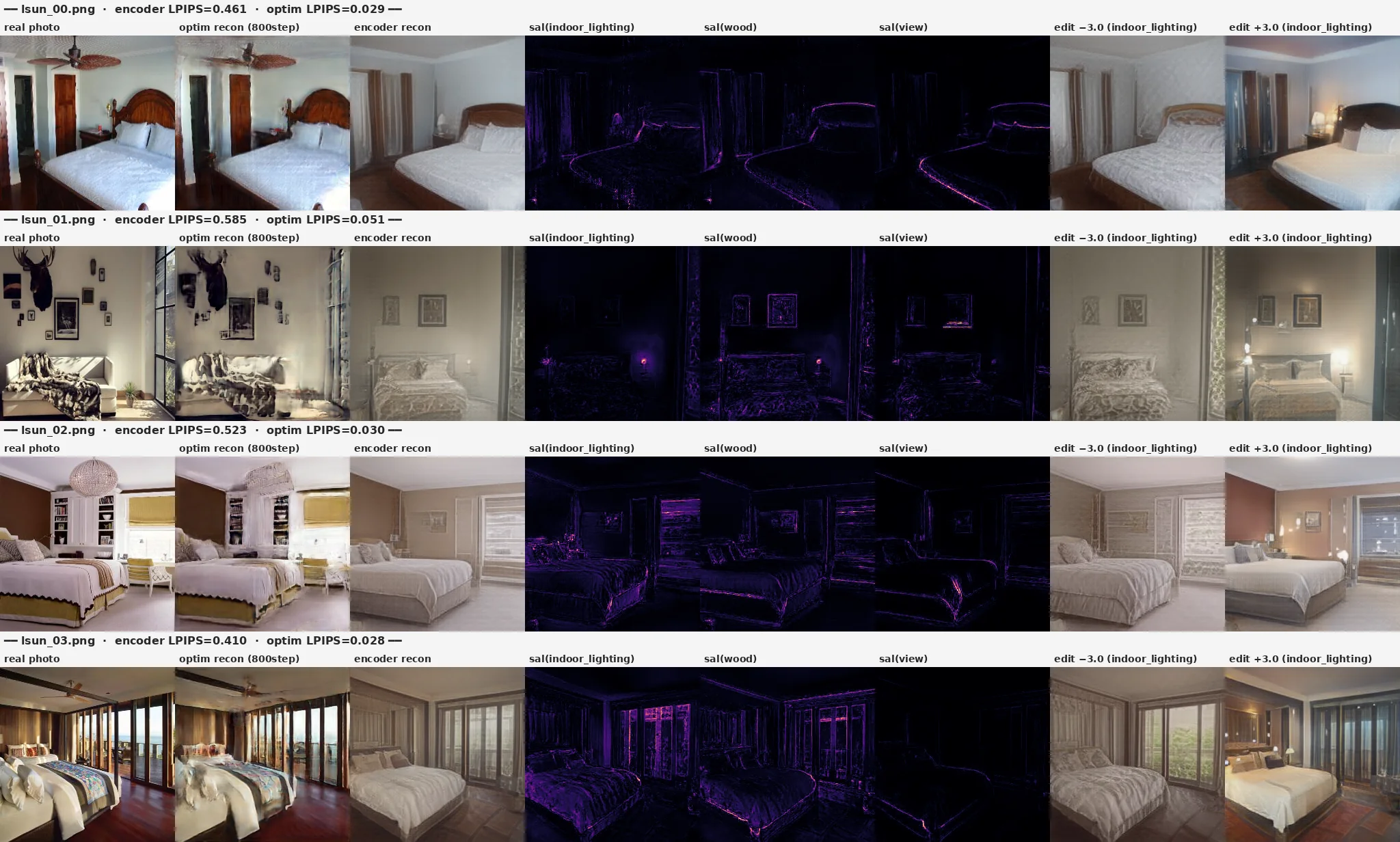full pipeline on real LSUN bedroom photos